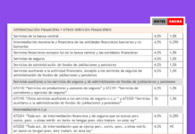 “Cuando nos dicen que no es posible por la crisis y que cuando pase la crisis se hará tal o cual cosa, es sólo porque se piensa en preservar otros intereses”